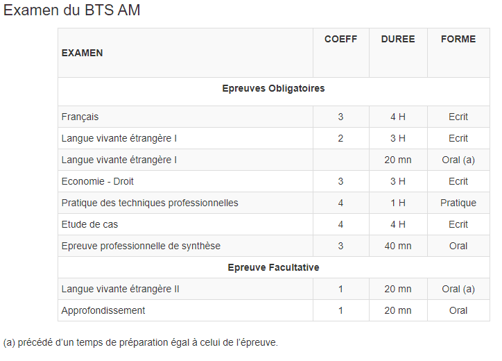  preuve E6 Bts Sam Diagnostic Rh Bts Sam KXVG